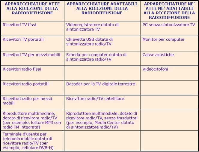 Rai radiotelevisione italiana abbonamenti Canone rai bar